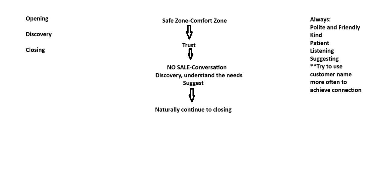 Safe Zone